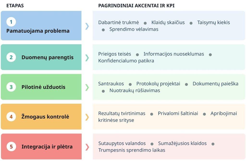 DI statybos įmonėje