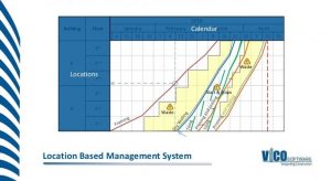 Statybos projektų planavimo metodika Location Based Management
