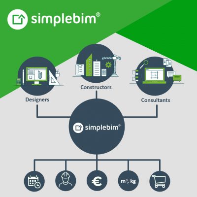 simplebim-overview