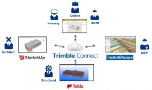 BIM komunikacijos ir bendradarbiavimo platforma Trimble Connect